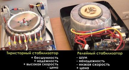 Criterios para elegir un estabilizador de voltaje para un refrigerador.