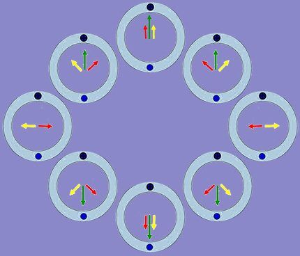 Decomposition of a pulsating magnetic field