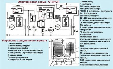 Obwód elektryczny Stinol