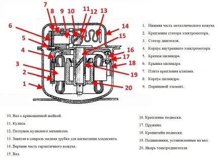 Refrigerator compressor