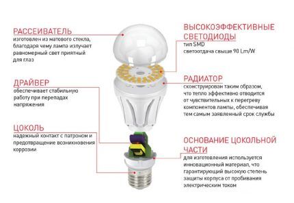 LED-lampe enhet