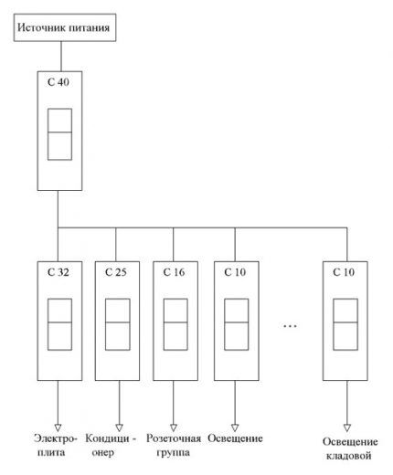 Switchboard diagram