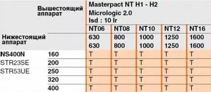 Selectivity table 1