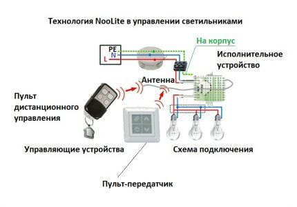 Connecting a halogen chandelier