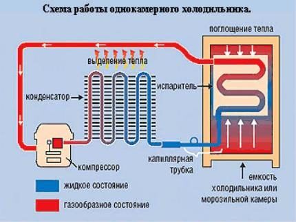 Refrigerator diagram