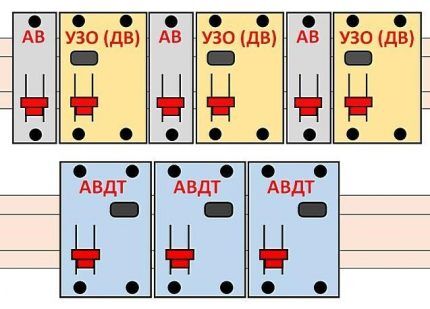 Mounting devices on DIN rail