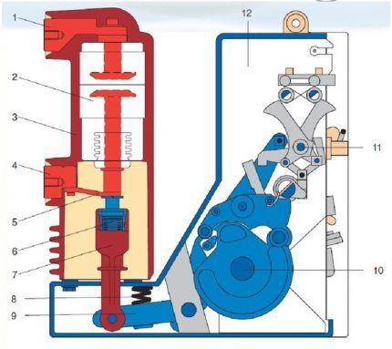 Dispositivo interruttore automatico in vuoto