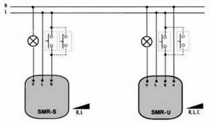 Schema van een dimmer geïnstalleerd in een doos