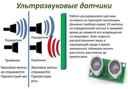 Propagation of sound waves