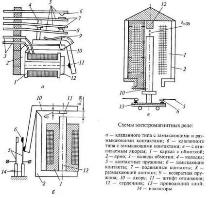 Повлачење сидра