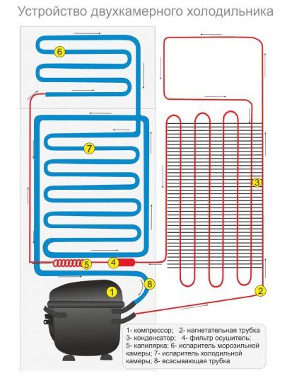 Compresor con electroválvula