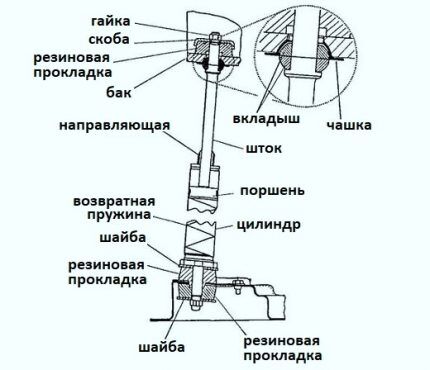 Diagram of a piston-type shock-absorbing device