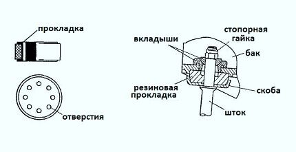 Features of the shock absorber piston design