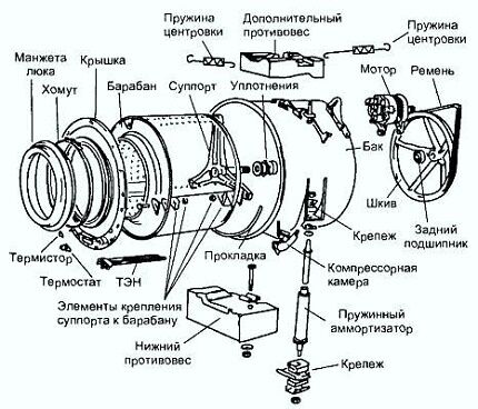 Vaskemaskin design - diagram