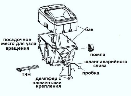 Nangungunang loading washing machine