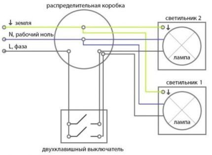 Schema de conectare