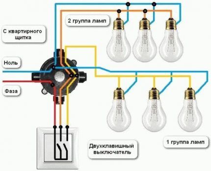 Menghubungkan kumpulan lampu