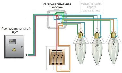 Wire distribution