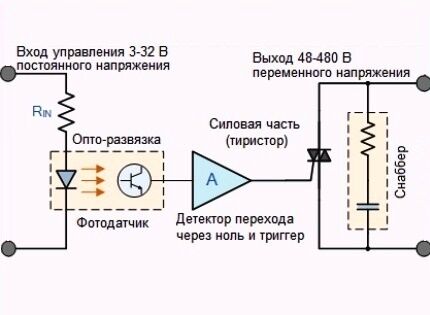 Solid state relay circuit