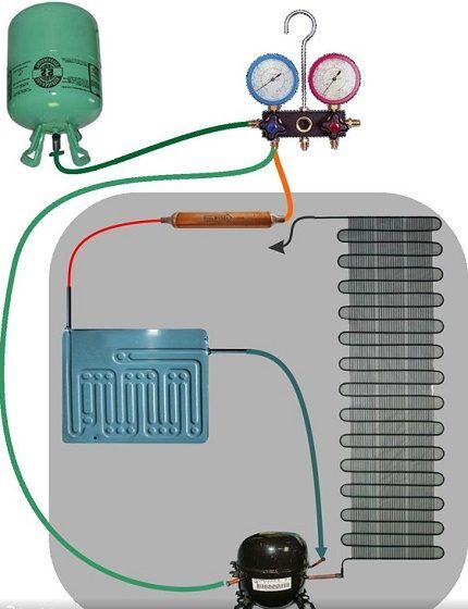 Schéma de charge du fréon