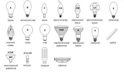 Marking of different types of halogens