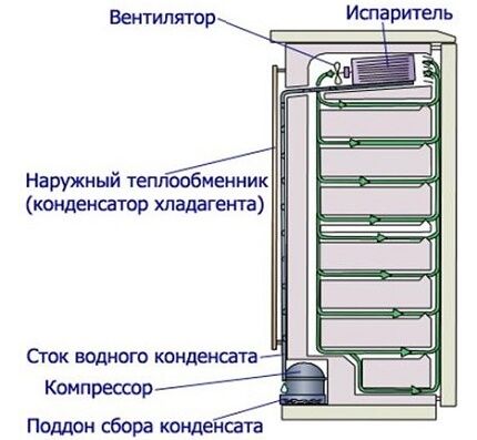 Drip cooling scheme