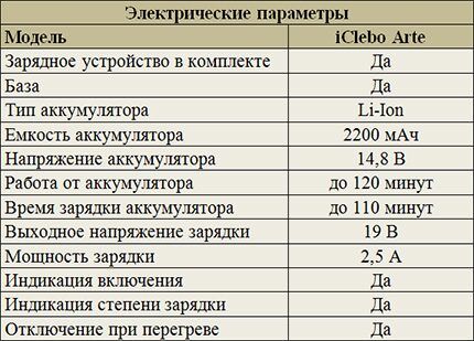 Parameters of the iClebo Arte power supply system