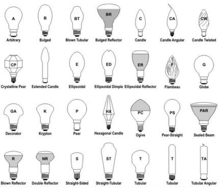 Infrared lamp bulbs