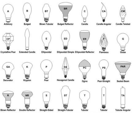 Ampoules de lampe infrarouge