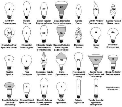 Forme de la lampe