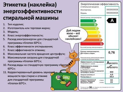 Póster que explica los símbolos de las pegatinas.