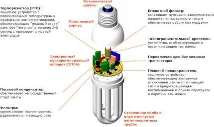 Compact fluorescent lamps