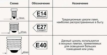 Types of incandescent lamp bases