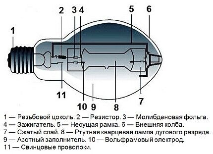 Уградња металхалогених сијалица