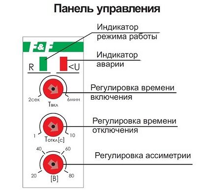 Nastavitve releja