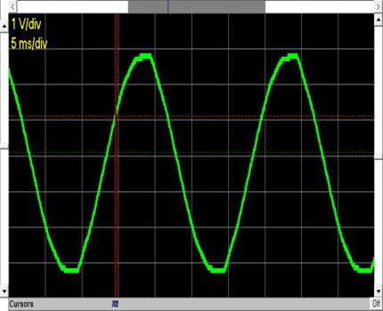 onda sinusoidal regular