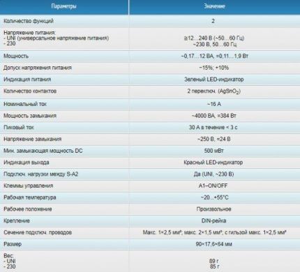 Detailed Product Specifications