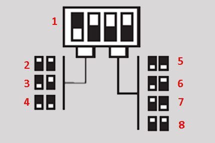 Configurarea releului folosind microîntrerupătoare