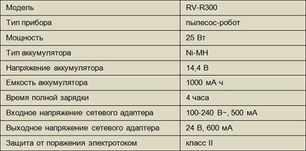 Paramètres électriques du Redmond RV R300