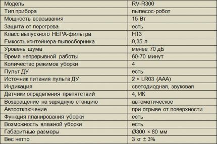 Main technical characteristics of Redmond RV R300