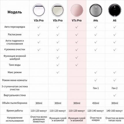 Tableau de comparaison