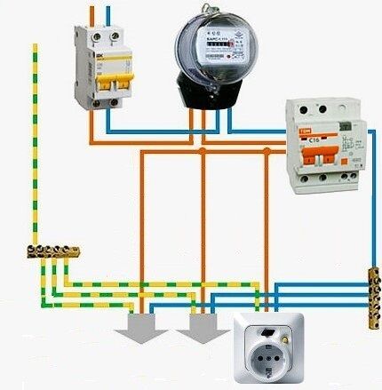 Zweistufiges Steckdosen-Anschlusssystem mit RCD