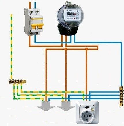 Det enkleste diagram til at forbinde en stikkontakt med en RCD