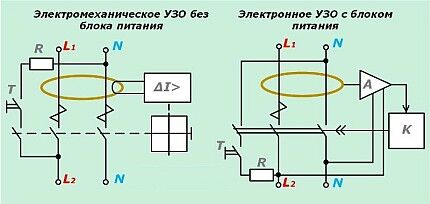 Schema elettrico del funzionamento dell'interruttore differenziale