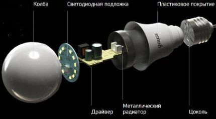 Conception de la lampe Gauss