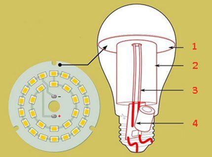 LED lampas struktūra