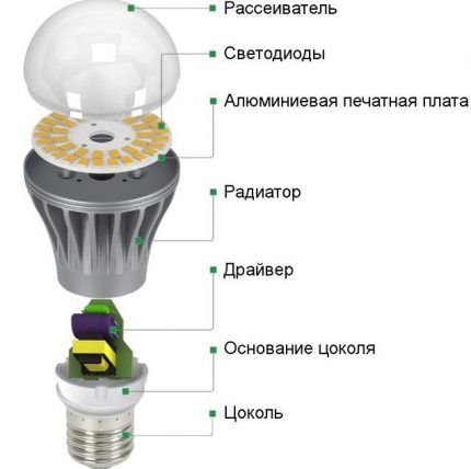 Apparaatschema van de LED-lamp