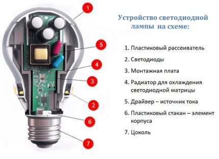 Possible LED lamp arrangement 