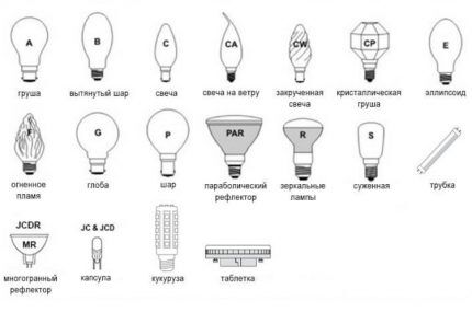 Označování LED žárovek