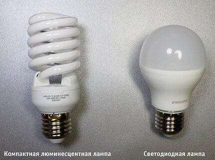 Comparison of lamps
